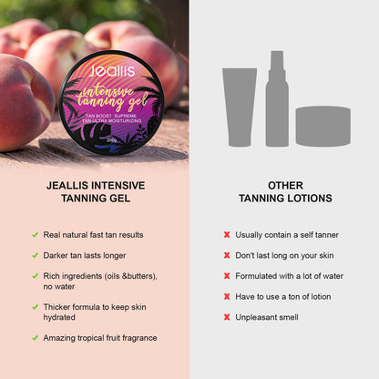 Not only a outdoor tan accelerator for real natural fast tan results, but also the tan intensifier with tropical fruit smellfor tanning beds 